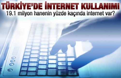 Türkiye’de İnternet Kullanımı